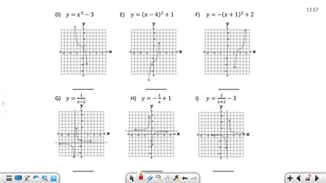 Types Of Graph Shapes