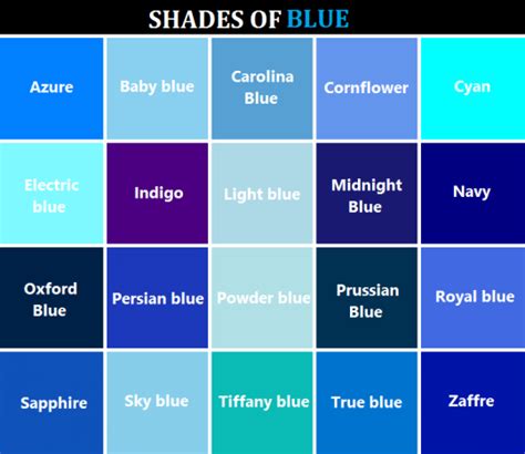 Eucatastrophe — Here’s a handy dandy color reference chart for you... | Blue shades colors ...