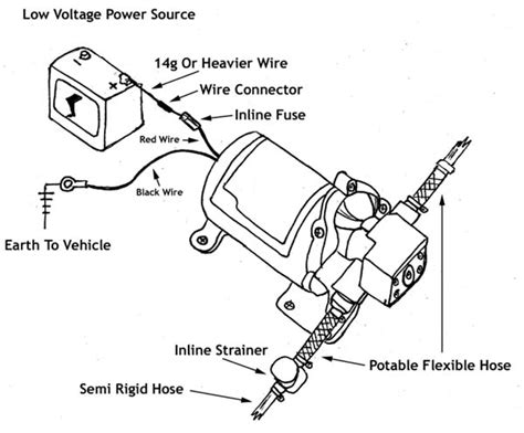 Rv Water Pump Switch Wiring Diagram - Database - Faceitsalon.com