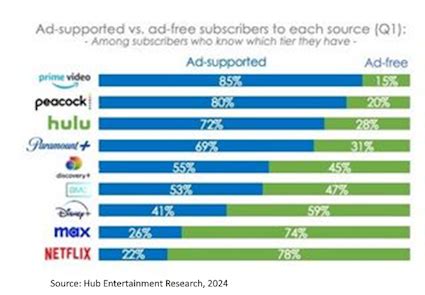 nScreenNoise – It's Tubi time for many; Prime Video ads reduxnScreenMedia