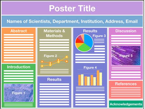 Scientific Posters – Scientific Posters: A Learner's Guide