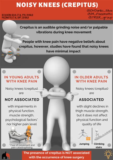 Noisy knees (crepitus) - My knee cap