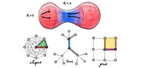 Over-squashing, Bottlenecks, and Graph Ricci curvature | by Michael Bronstein | Towards Data Science