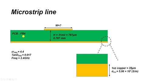 Microstrip Line Design and Simulation in ADS - YouTube