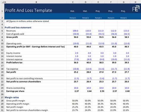 Profit and Loss Statement Template - Financial Edge