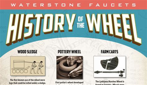 The History of the Wheel Infographic - Waterstone Luxury Kitchen Faucets