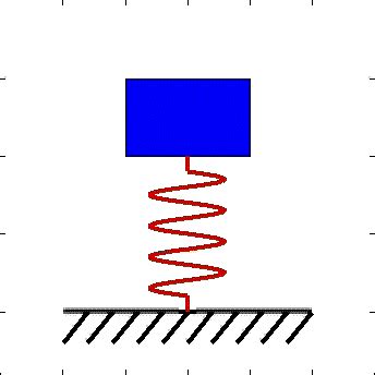 Simple Harmonic Oscillator