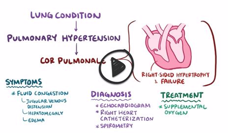 cor pulmonale,what to know?