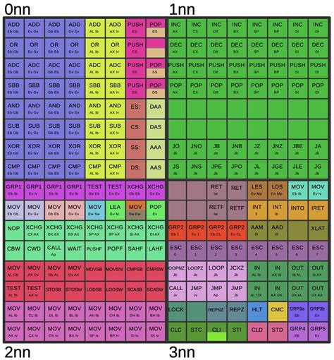 The Group Decode ROM: The 8086 processor's first step of instruction ...