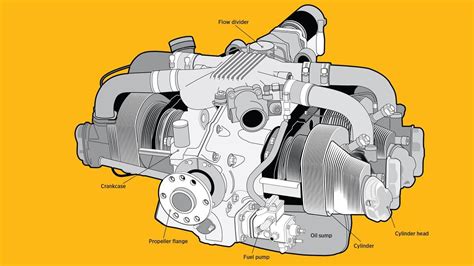 Aircraft Piston Engines