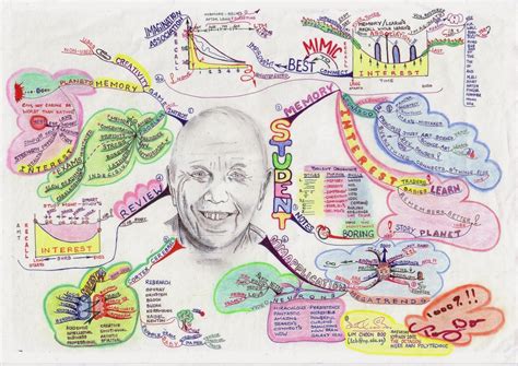 Learn to be a Mindmapper - Lim Choon Boo: Tony Buzan and My Mind Maps