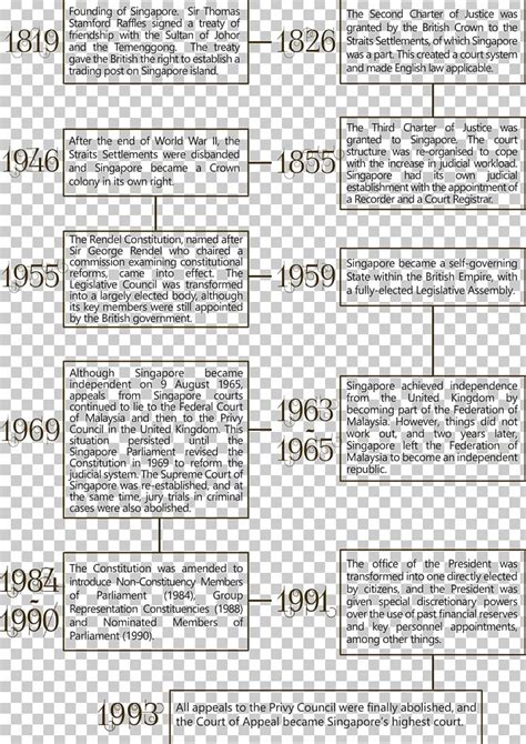 United States Constitution Of Singapore Rule Of Law PNG, Clipart, Angle ...