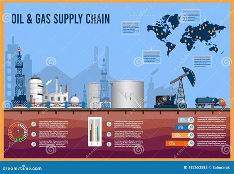 Oil and Gas Supply Chain Infographic with Upstream, Midstream, Downstream Sectors and Pipeline ...