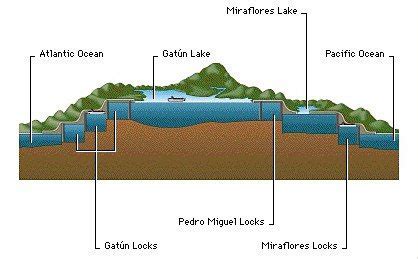 Panama Canal, Part II: Waiting for Disaster - ICWA