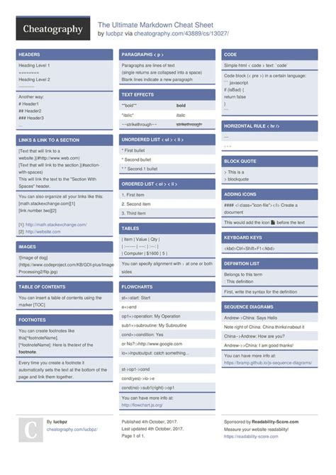 The Ultimate Markdown Cheat Sheet by lucbpz http://www.cheatography.com/lucbpz/cheat-sheets/the ...