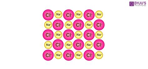 Lattice Energy and Enthalpy - Definition, Detailed Explanation