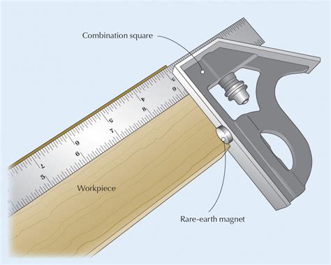 ‘Attractive’ Rest for a Combination Square | Popular Woodworking