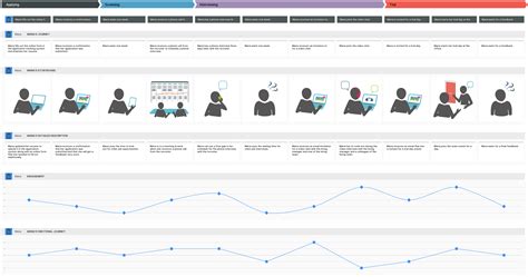 Manage employee experience with journey maps | Smaply Blog