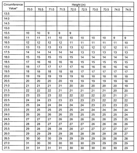 Appendix B Standard Methods for Determining Body Fat Using Body ...