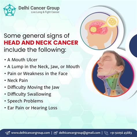 Understanding Head and Neck Cancer: Types, Symptoms, and Treatment Options with Delhi Cancer ...