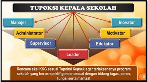 Silahkan dilihat Contoh Tugas Pokok dan Fungsi Kepala Sekolah Plus RKS dan RKTS Terbaru