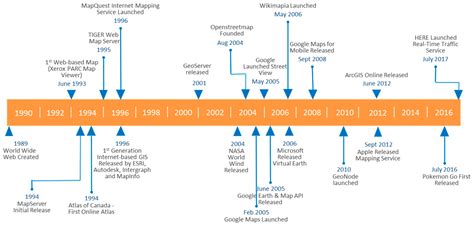 IJGI | Free Full-Text | Review of Web Mapping: Eras, Trends and Directions