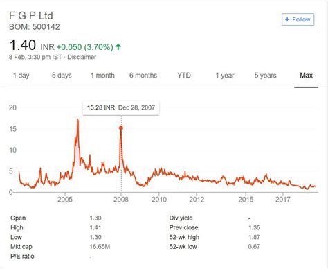 FGP Limited Stock Analysis – MoneyPati