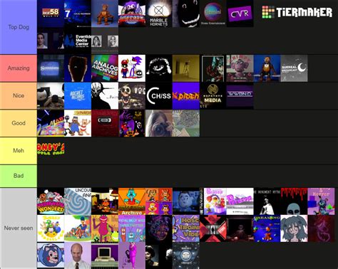 Analog Horror/Digital Horror/ARGS Tier List (Community Rankings) - TierMaker