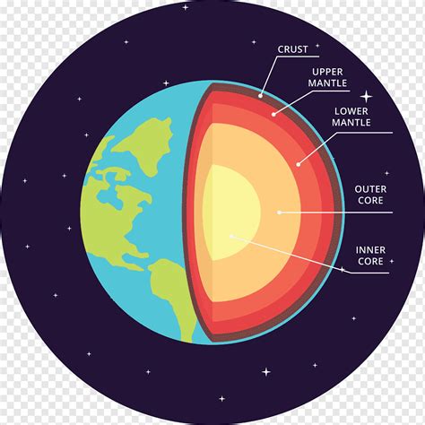 Infografía de la estructura de la tierra, png | PNGWing