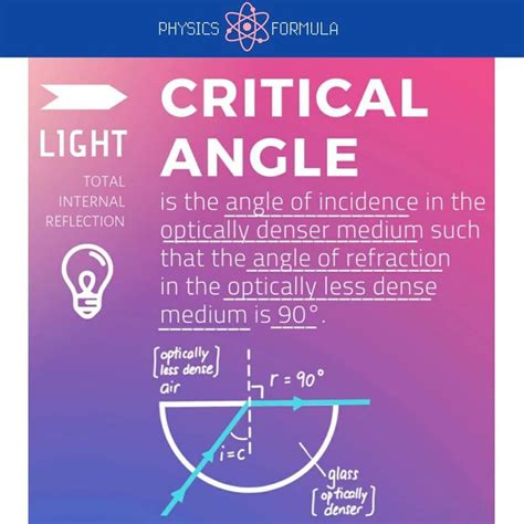 836 Me gusta, 1 comentarios - PHYSICS FORMULA (@physics_formula) en Instagram: "Critical Angle ...