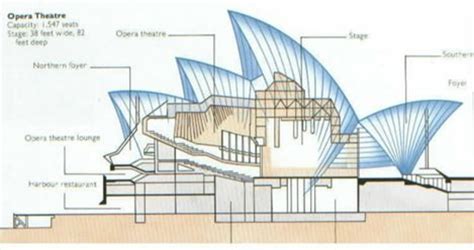 AD Classics: Sydney Opera House / Jørn Utzon | St. Charles