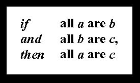 Deductive Reasoning: Syllogisms and IQ