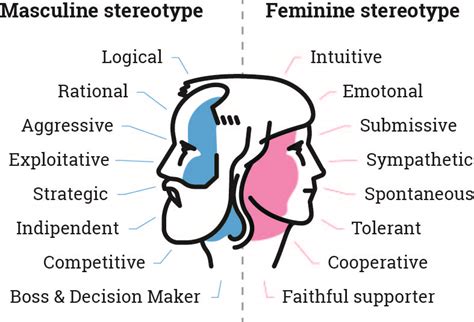 ARTICLE : The Responders’ Gender Stereotypes Modulate the Strategic Decision-Making of Proposers ...