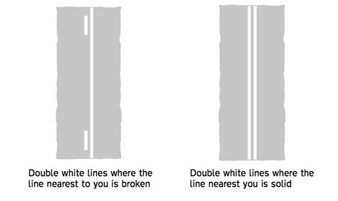 Double Solid White Line - What do those double yellow lines on the road mean? - Primo Gestit