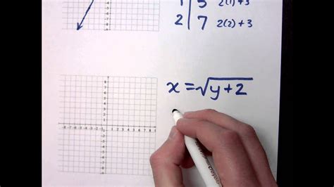 College Algebra - Part 58 (Graphing) - YouTube