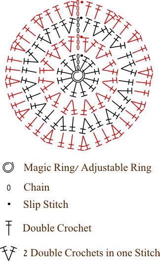 Crochet chart software free - darelosend