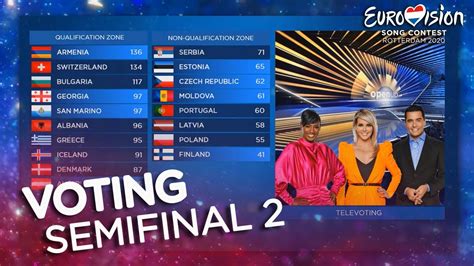 Eurovision 2020 | VOTING SEMIFINAL 2 (Jury & Televoting) - YouTube