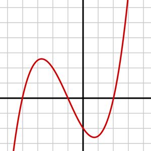 Cubic Function