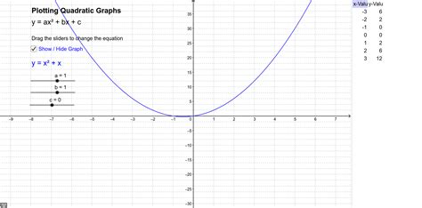 Plotting Quadratic Graphs – GeoGebra