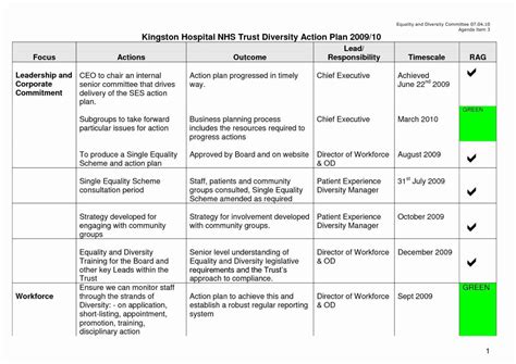 Workforce Capacity Planning Spreadsheet Spreadsheet Download workforce capacity planning ...