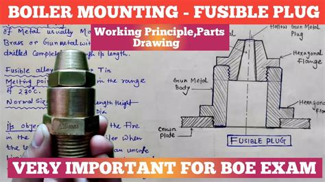 Boiler Mounting | Fusible Plug | Working Principle | Showing Part ...