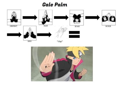 Naruto Hand Signs For Wind Style