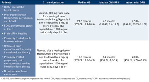 Top 8 Trials From 2021 in Breast Cancer