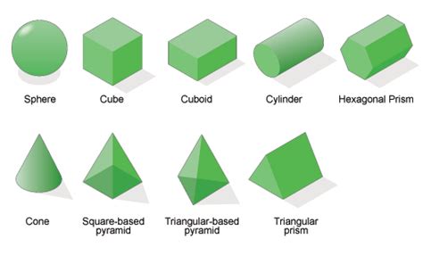 Great collection of 3D shape Nets to Print and Make — Edgalaxy - Teaching ideas and Resources ...