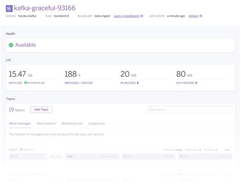 Heroku Pricing, Features, Reviews & Alternatives | GetApp