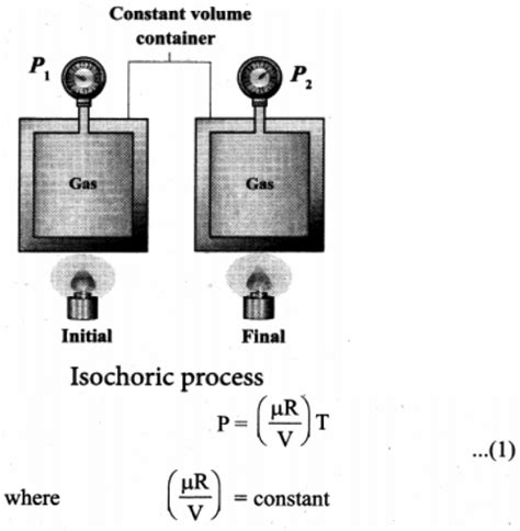 Explain in detail the isochoric process. - Sarthaks eConnect | Largest ...