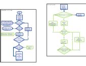 AI Project Flow Chart | Editable Flowchart Template on Creately