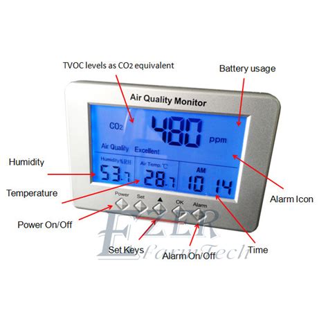 Air Quality Monitor(CO2 ppm meter) – Ezerfarm-忆择农业技术