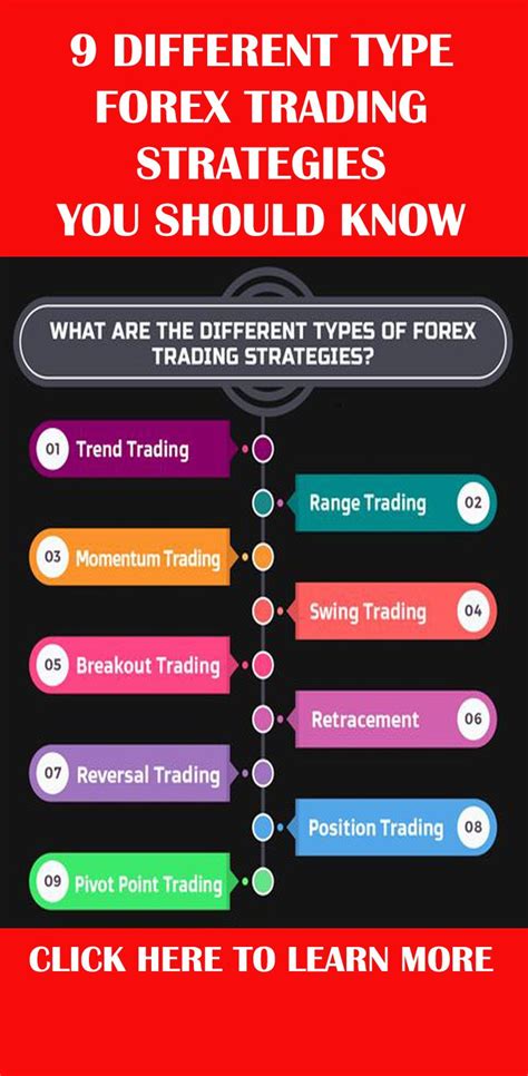 9 DIFFERENT TYPE FOREX TRADING STRATEGIES YOU SHOULD KNOW | Trading quotes, Trading strategies ...