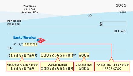 ABA Bank Routing Numbers and Why They are Important